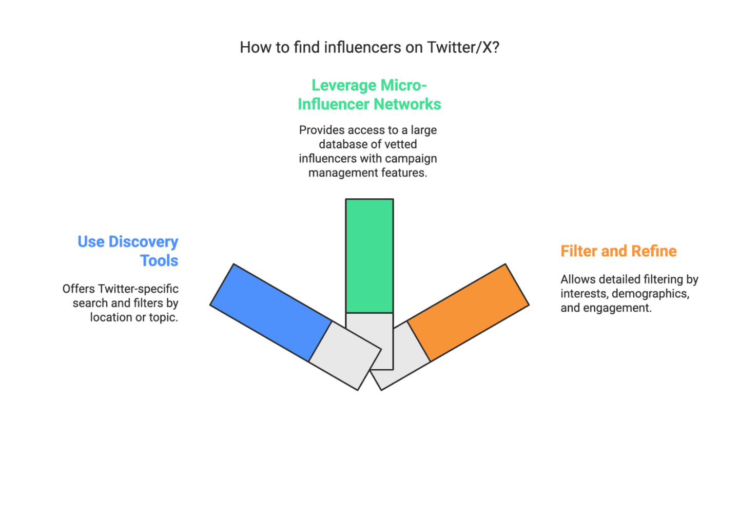 How to Find Influencers on Twitter (X) for E-commerce Brands