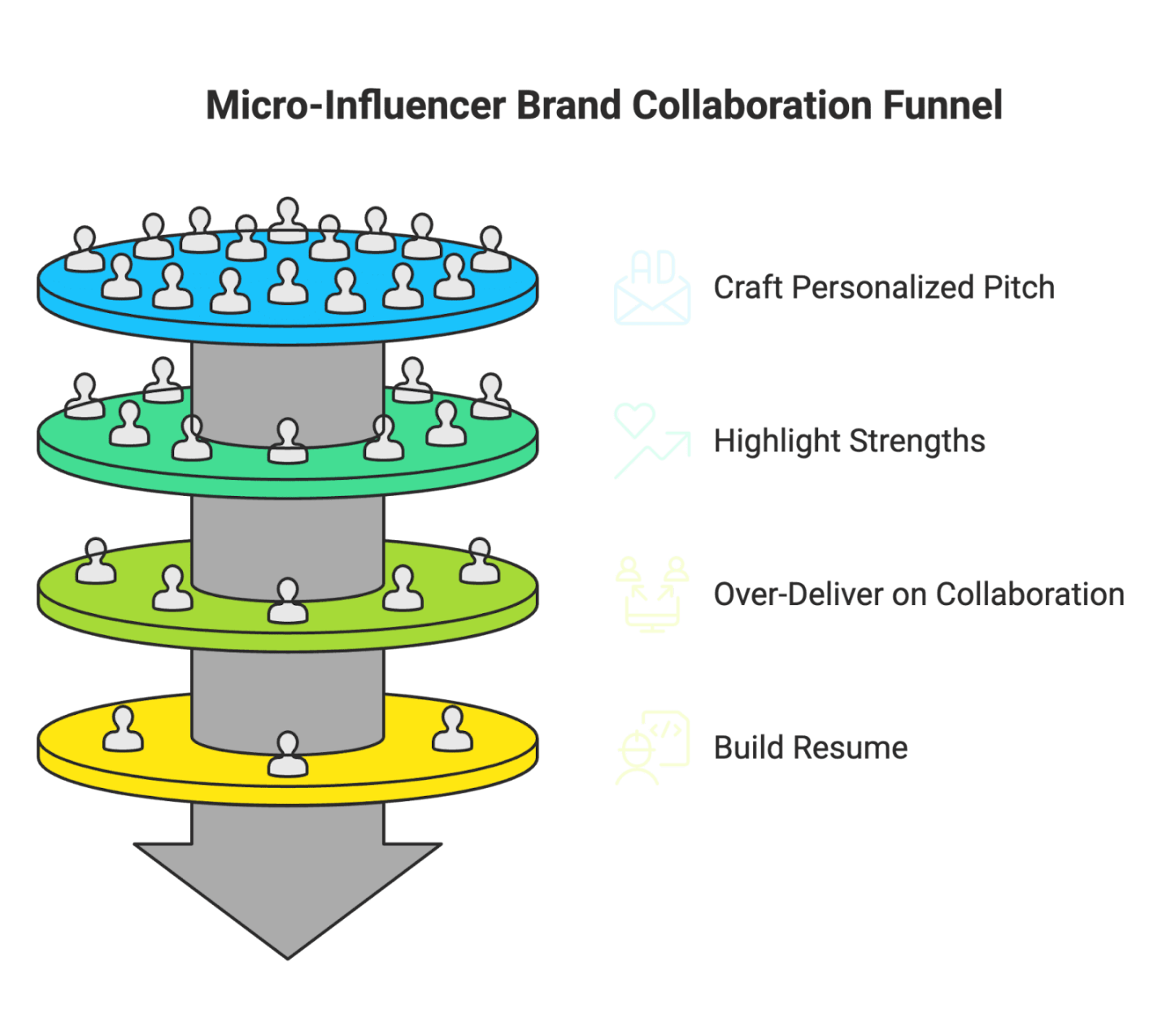 Small Creator, Big Impact: UGC Tips for Micro‑Influencers