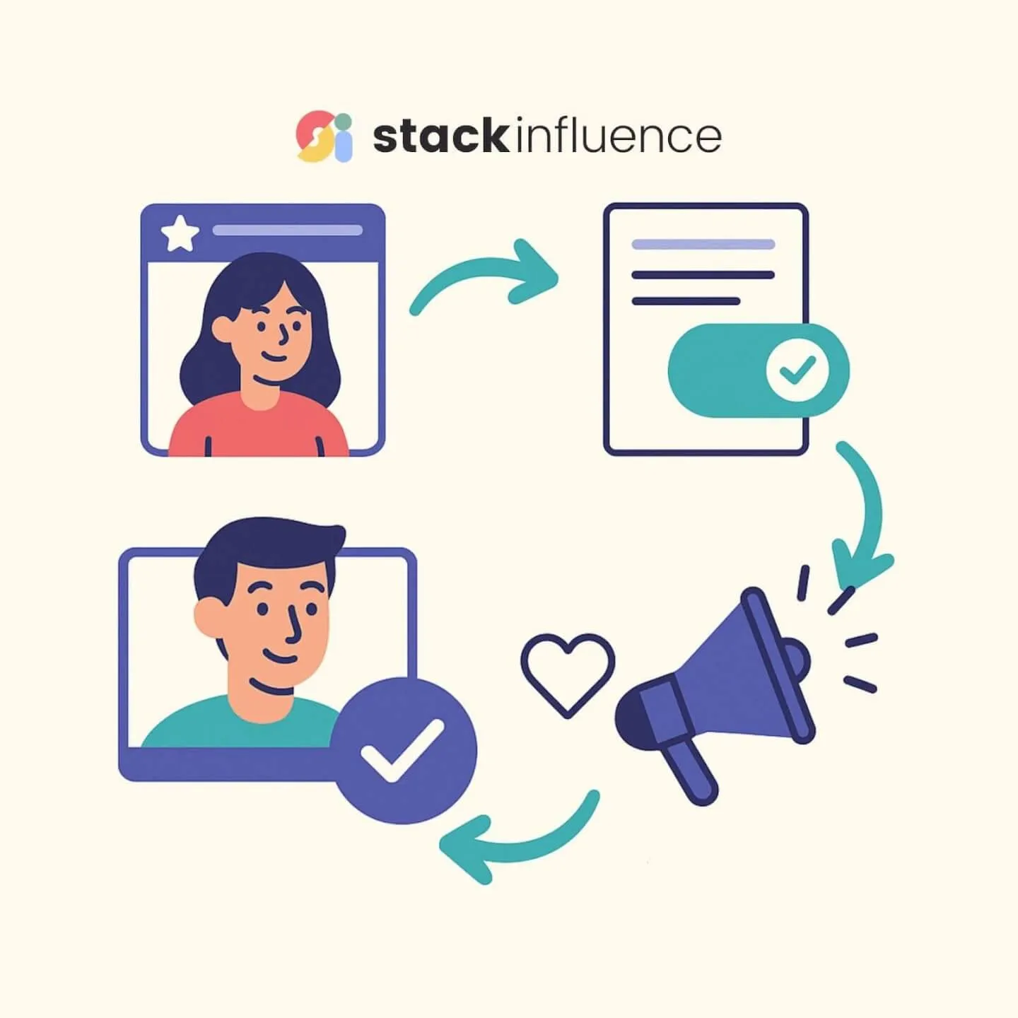 How to Set Up Influencer Whitelisting: A Step-by-Step Guide for E-commerce Brands