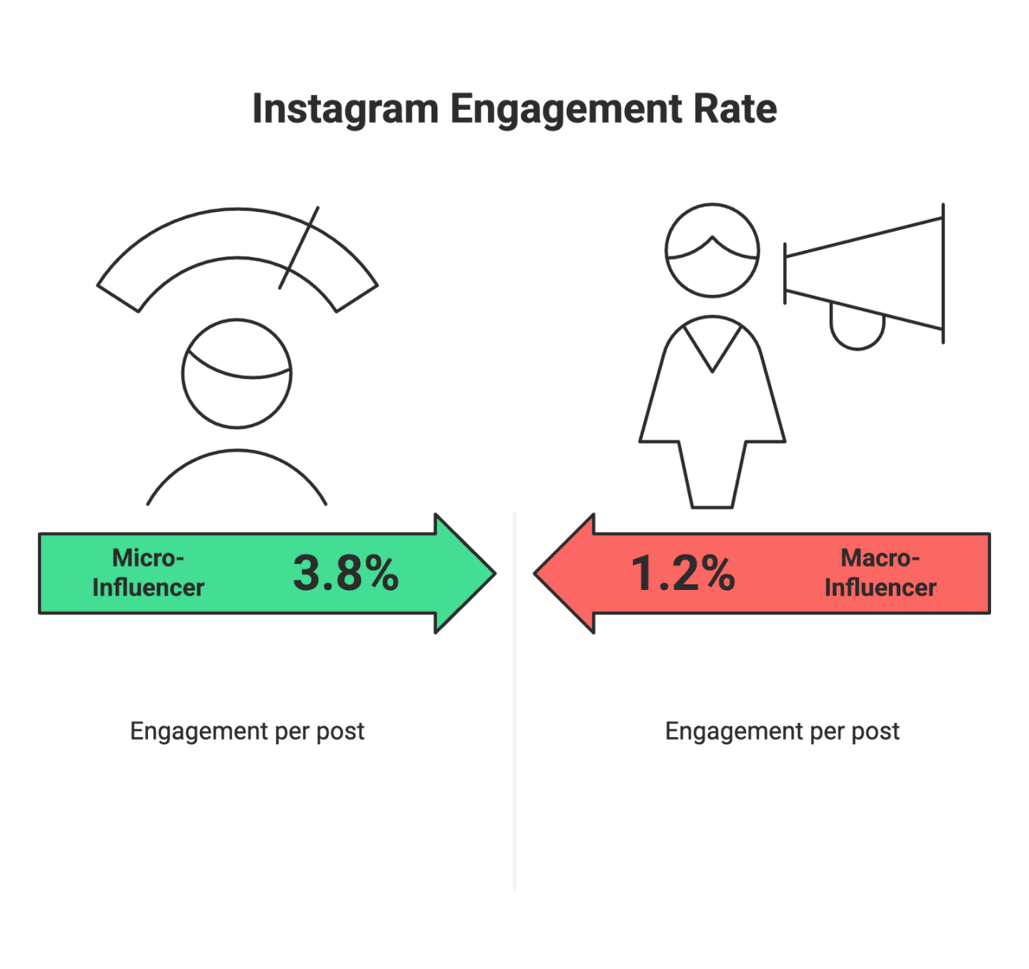 5 Micro-Influencer Marketing Mistakes E-Commerce Brands Should Avoid