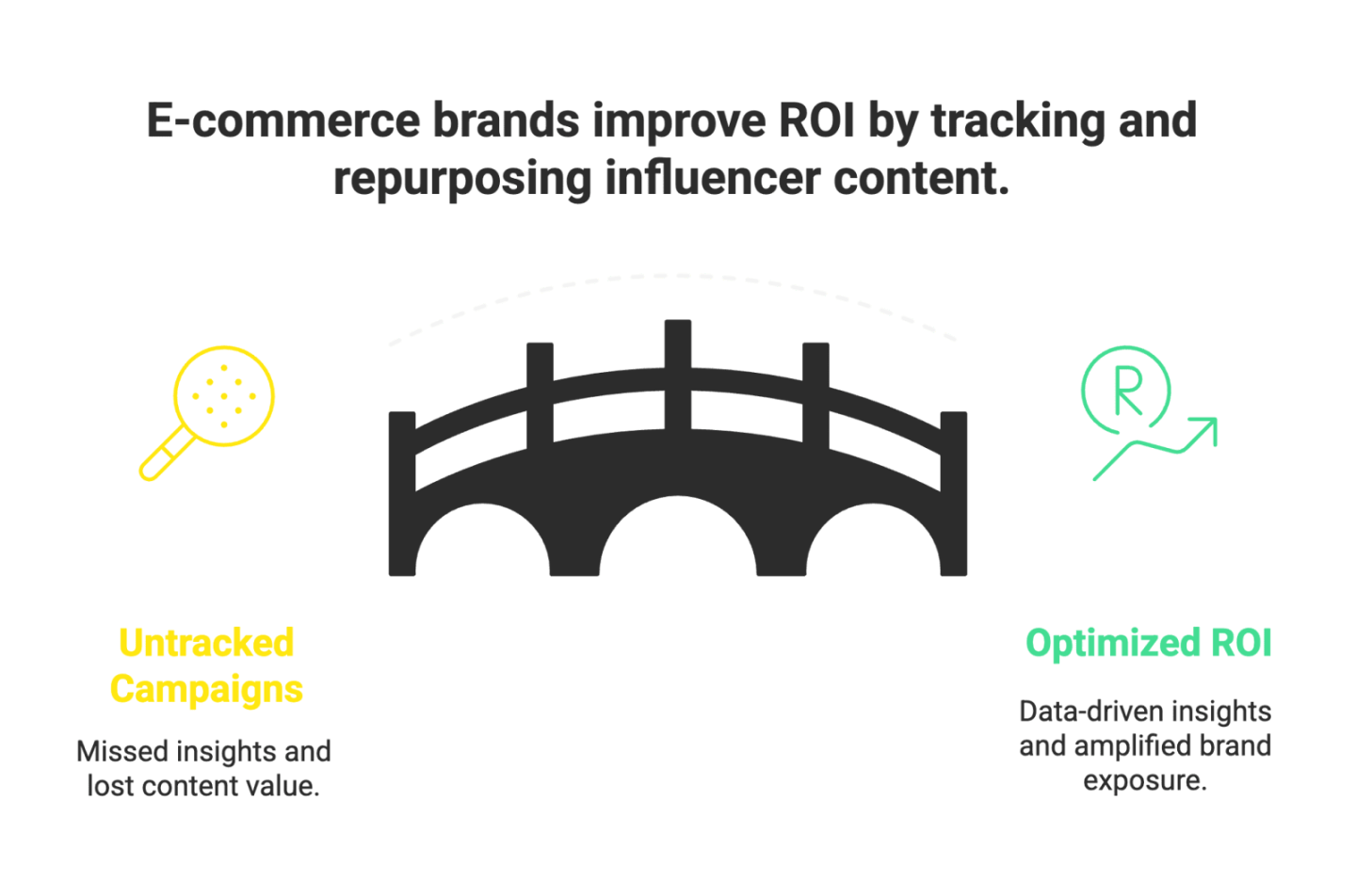 5 Micro-Influencer Marketing Mistakes E-Commerce Brands Should Avoid