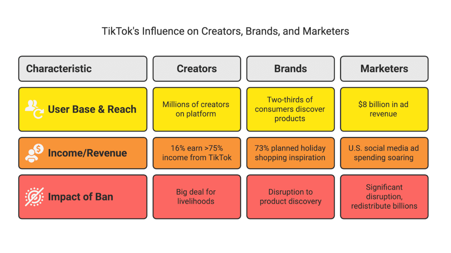 What if TikTok Gets Banned? Influencer Marketing’s Plan B