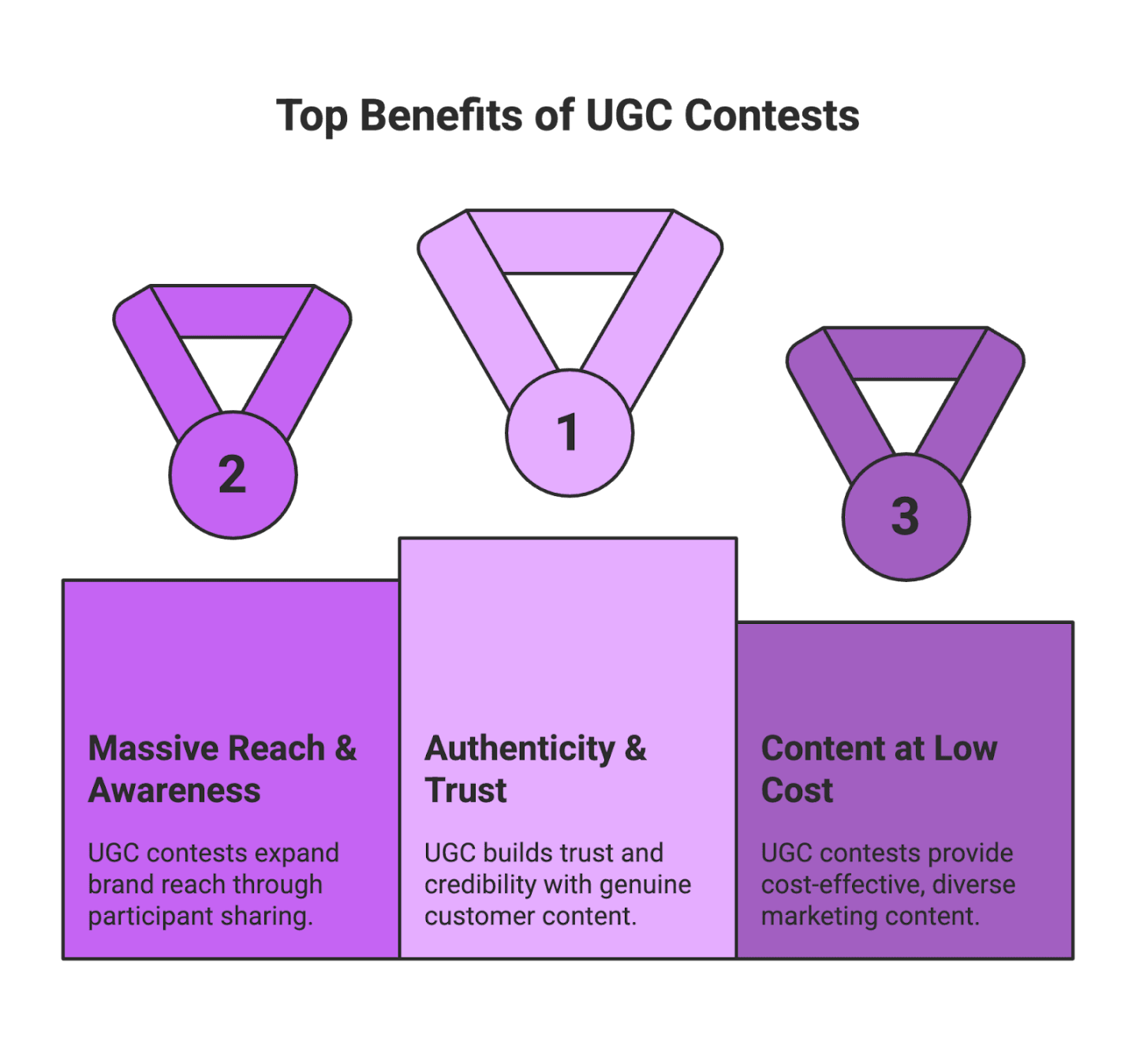 What are UGC Contests: A Guide for E-commerce Brands