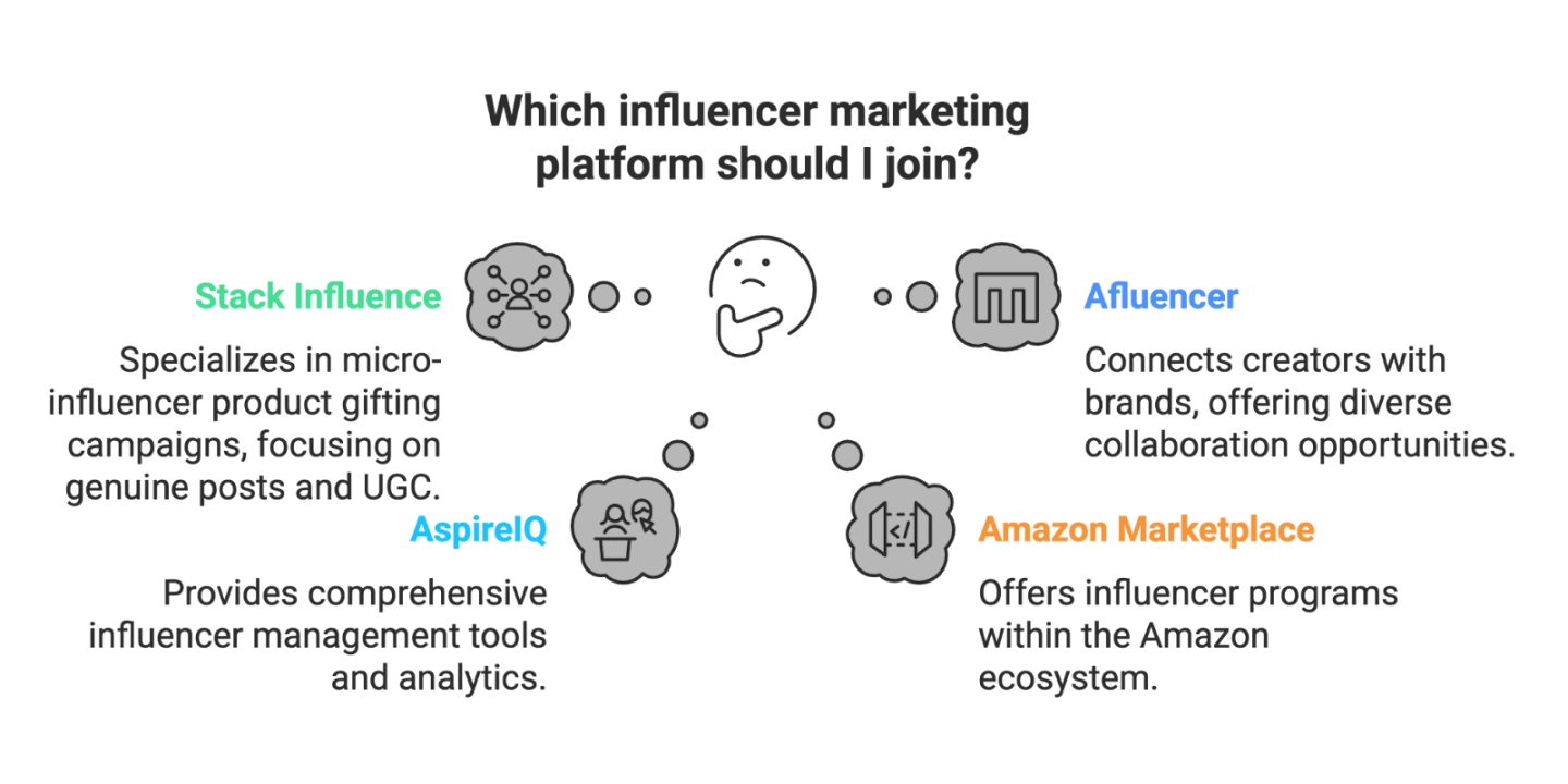 How to Get Free Products from Brands: A Micro-Influencer’s Guide