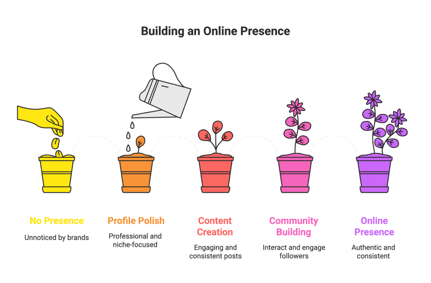 How to Get Free Products from Brands: A Micro-Influencer’s Guide