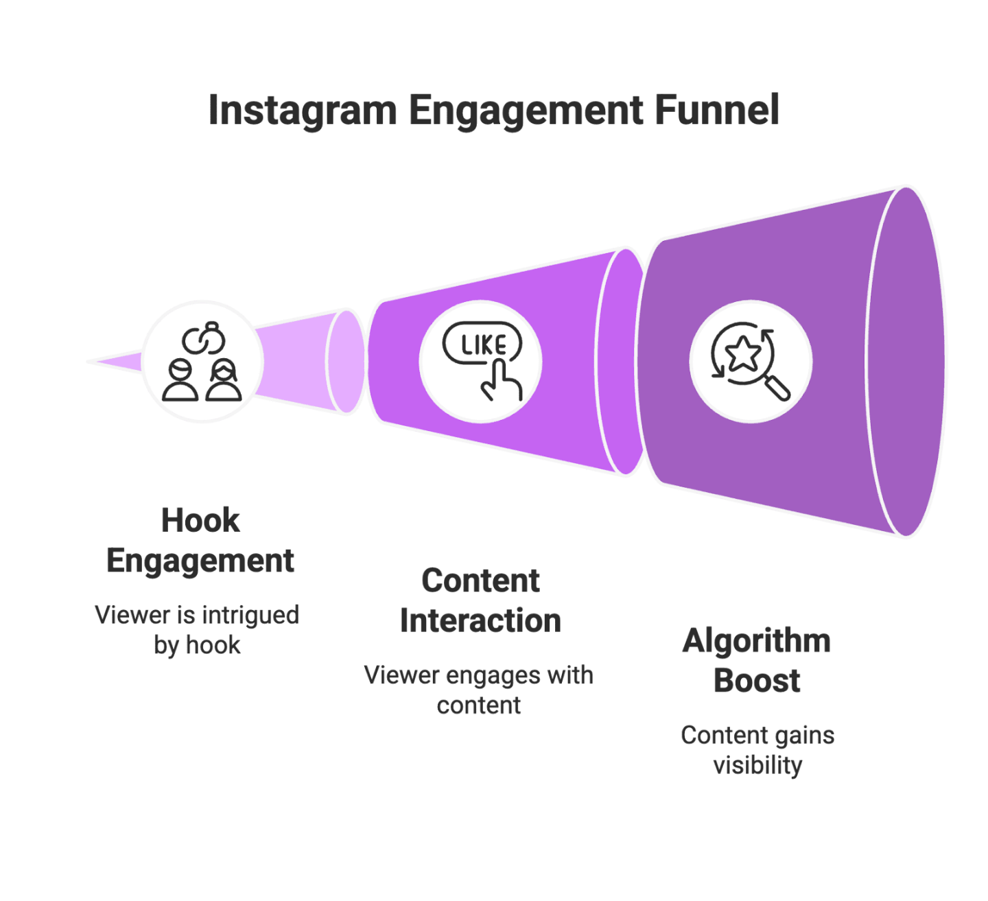 Best Instagram Hooks for Content Creators (Proven Strategies for 2025)