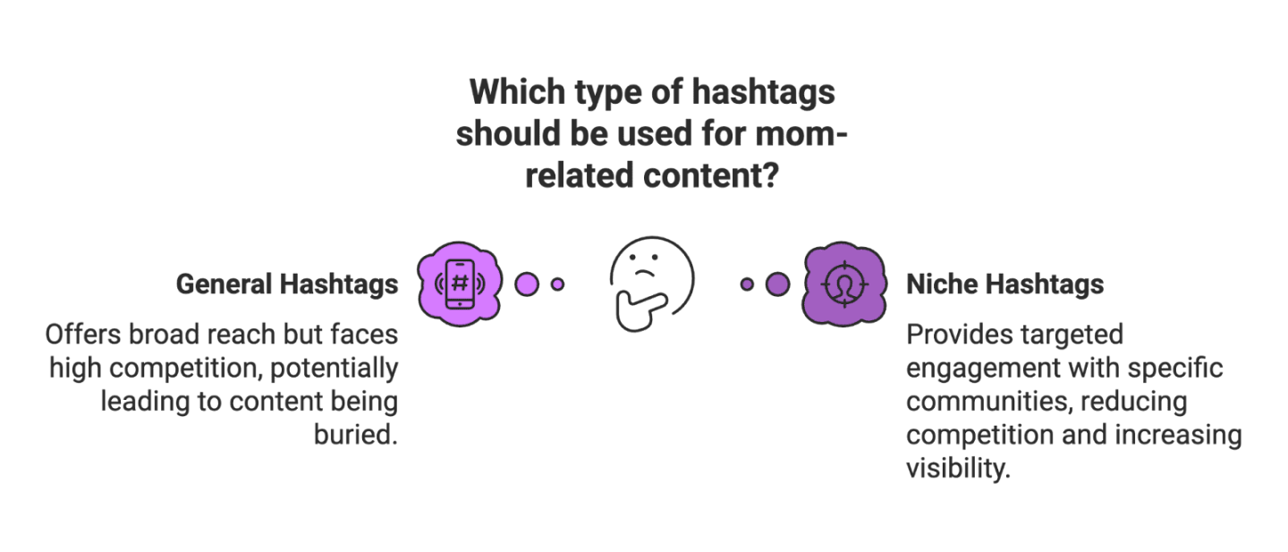 Best Hashtags for Mom Influencers