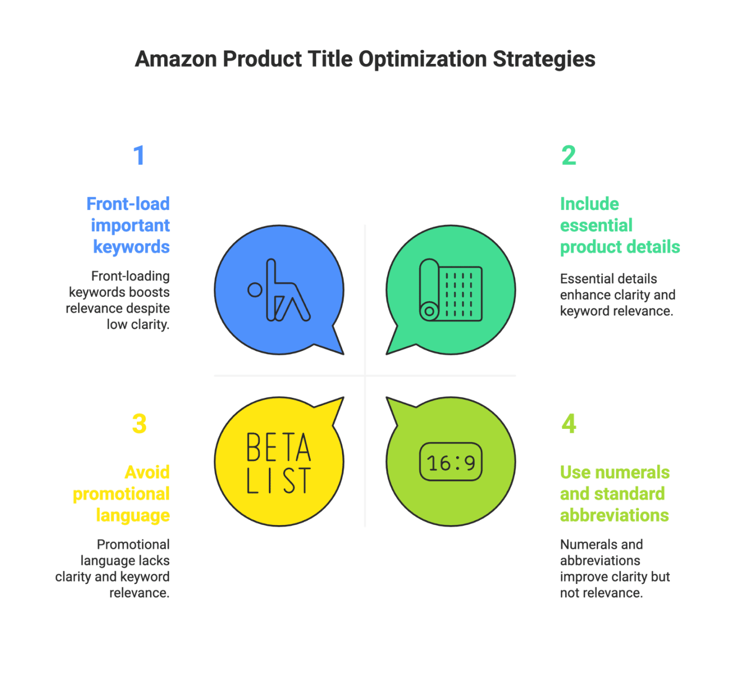 How to Optimize Your Amazon Product Listing (2025 Guide)