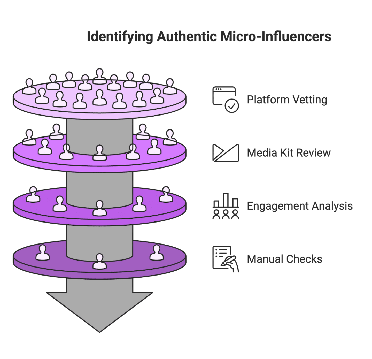 Fake Engagement on TikTok: What It Is and How to Spot Fake TikTok Influencers