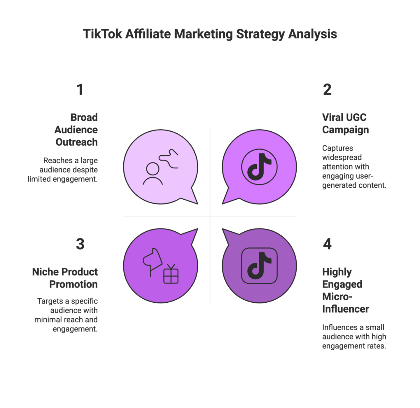 How to Become a TikTok Affiliate: The 2025 Guide for Content Creators and Brands