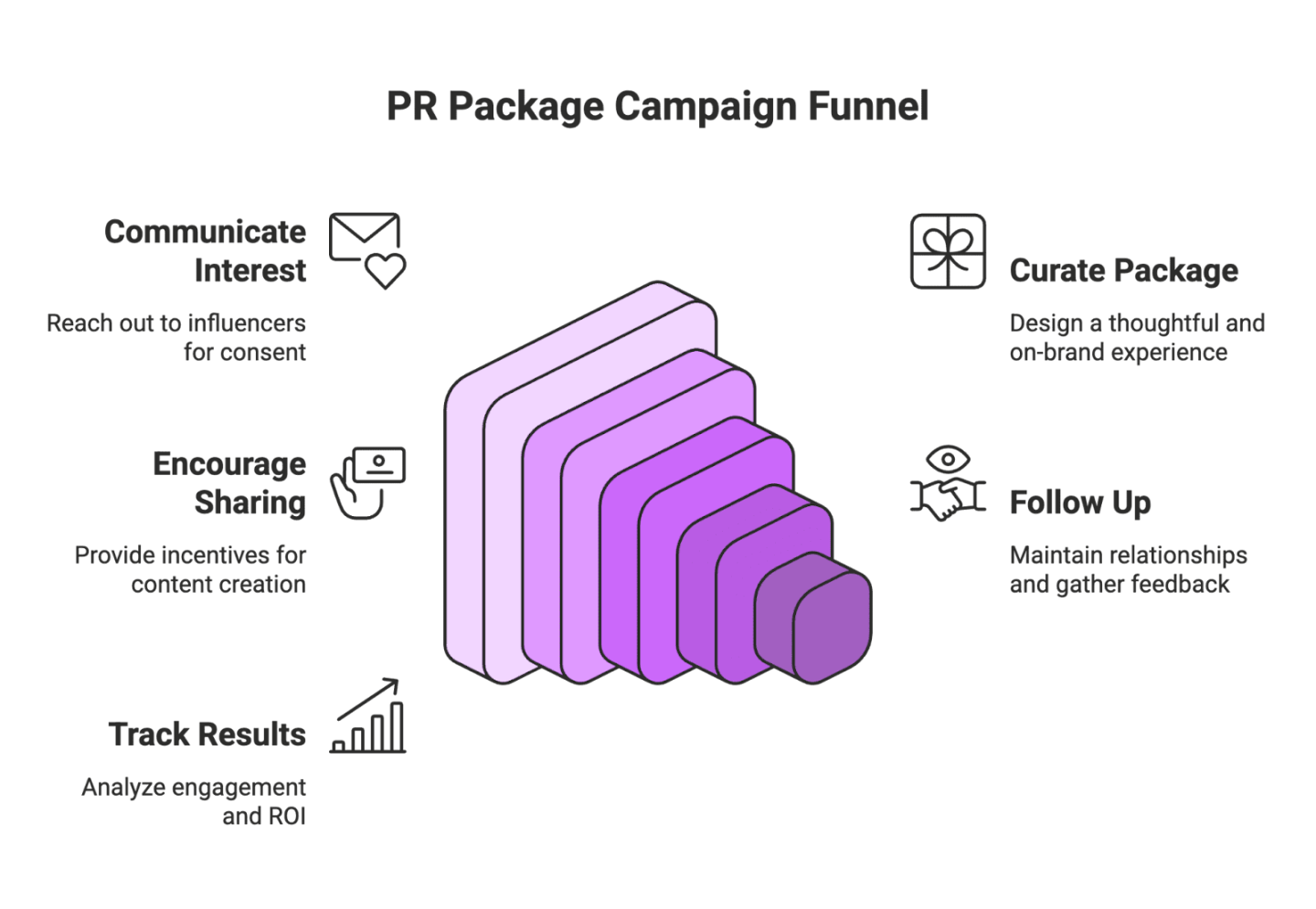 What Is a PR Package and How to Receive One