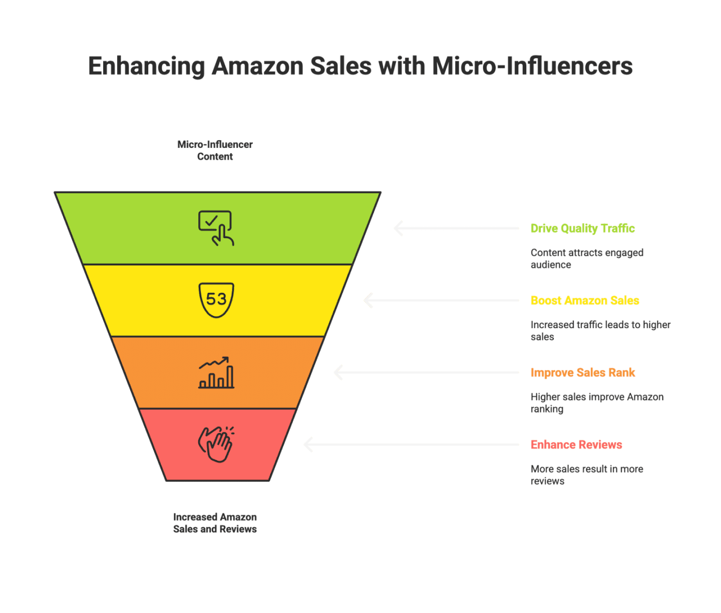 How to Set Up Influencer Whitelisting: A Step-by-Step Guide for E-commerce Brands