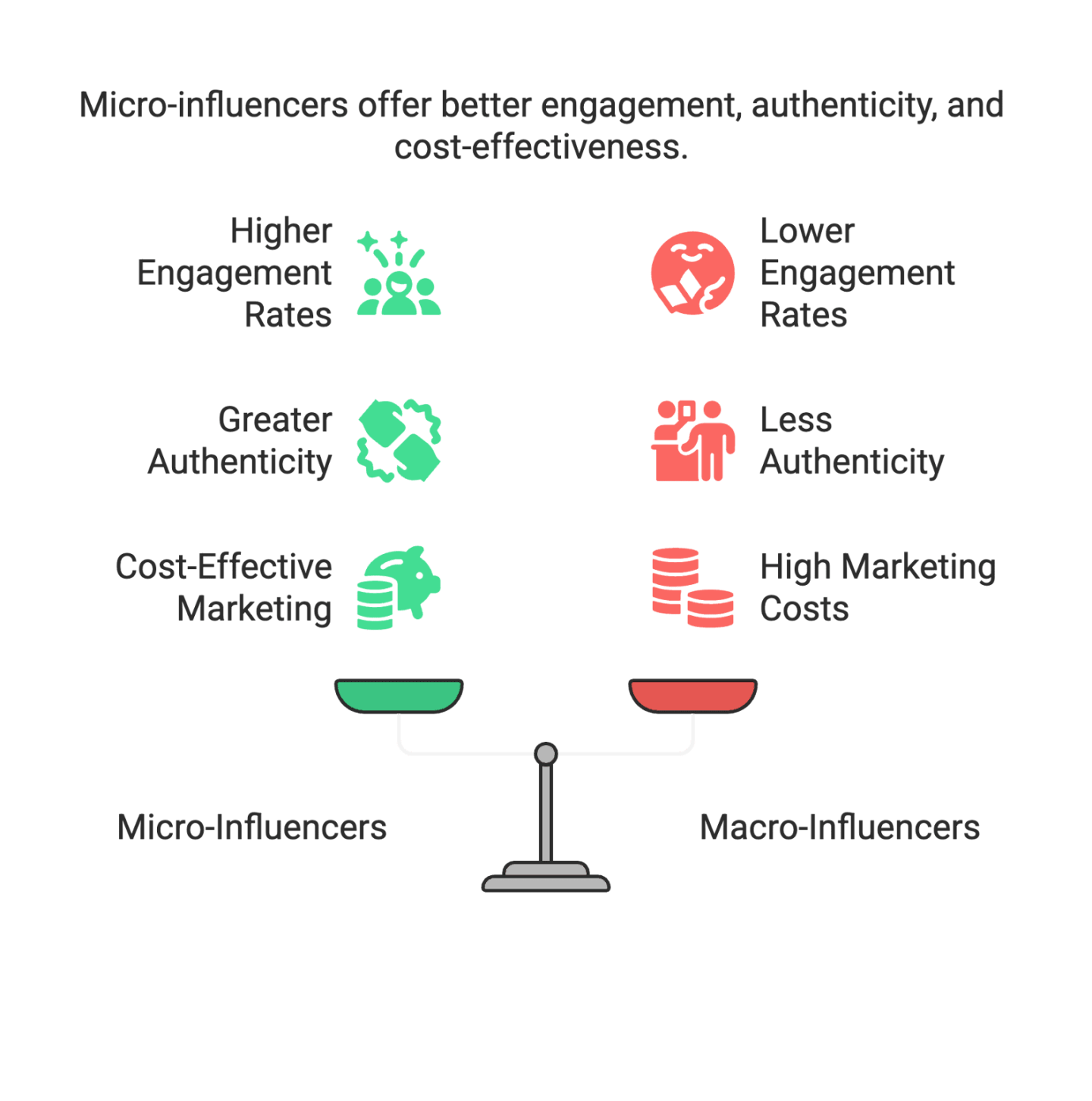 Micro-Influencers and UGC in E-Commerce: How Content Creators Help Amazon Sellers Thrive