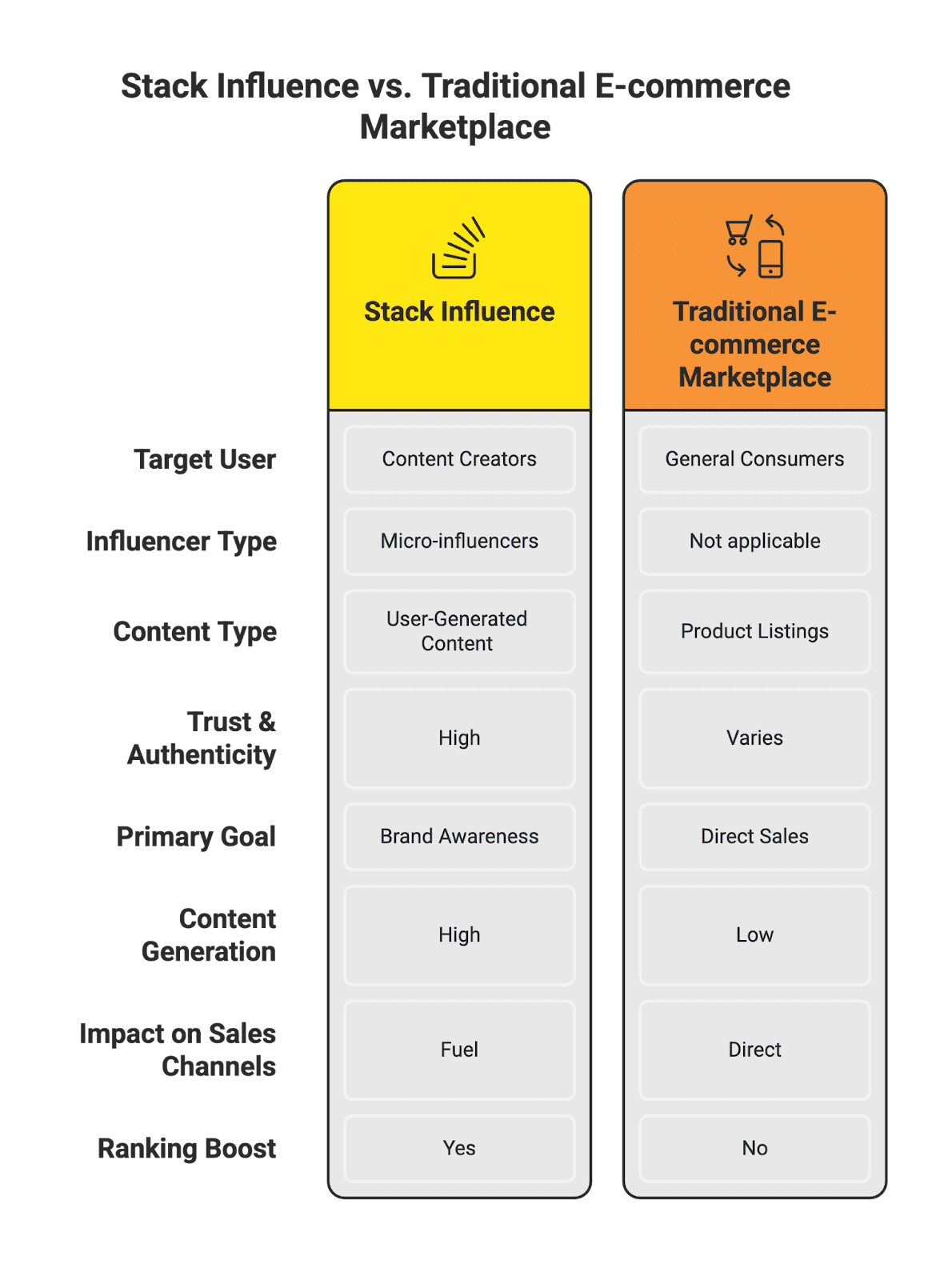 Best Online Platforms for Small Businesses & New Sellers in 2025