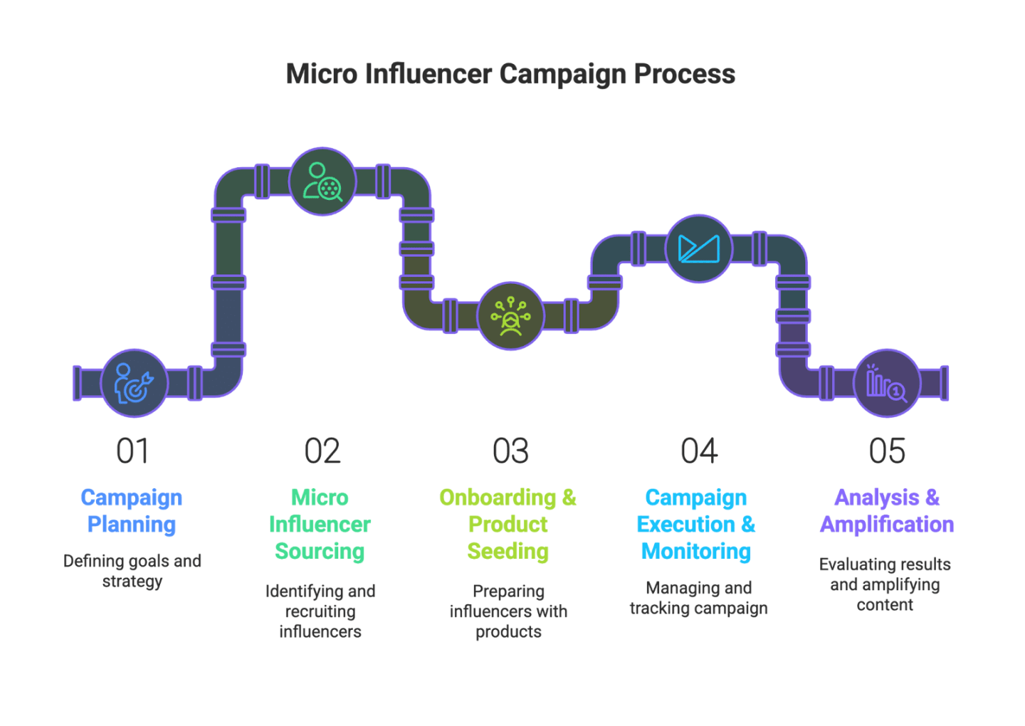 What Is a Micro Influencer Agency?