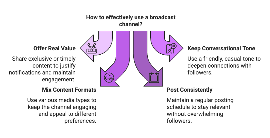 Instagram Broadcast Channels: The Ultimate Guide for Influencers and Micro‑Influencers