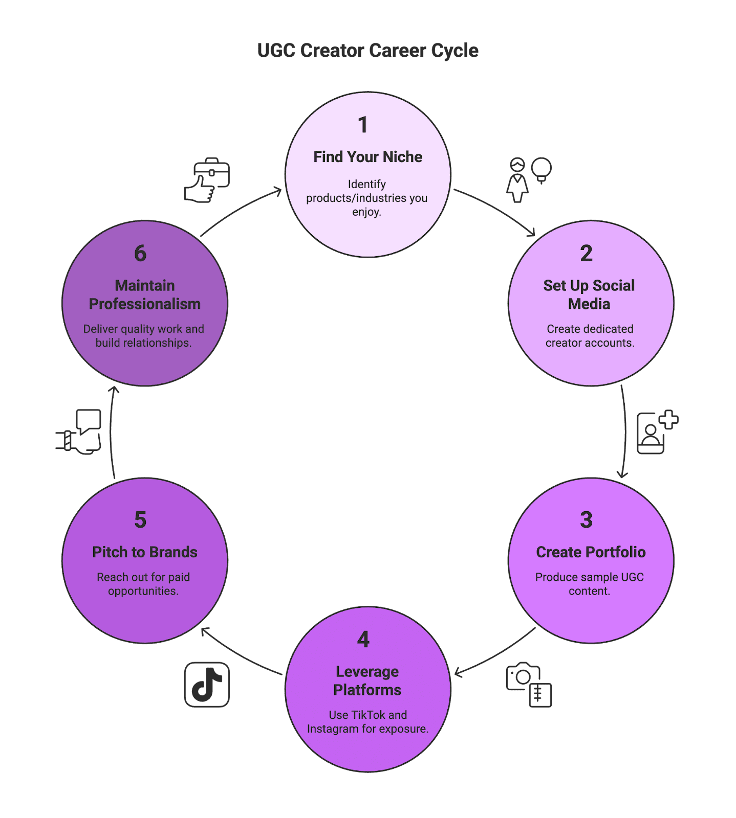 What Is a UGC Creator? The Rise of User-Generated Content Creators in E-Commerce