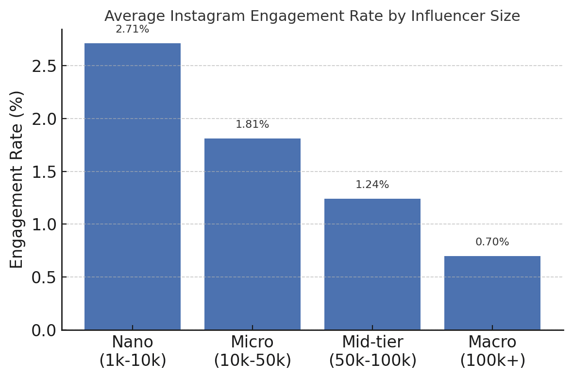 Live Shopping & Social Commerce: The New Frontier of Influencer Collaboration