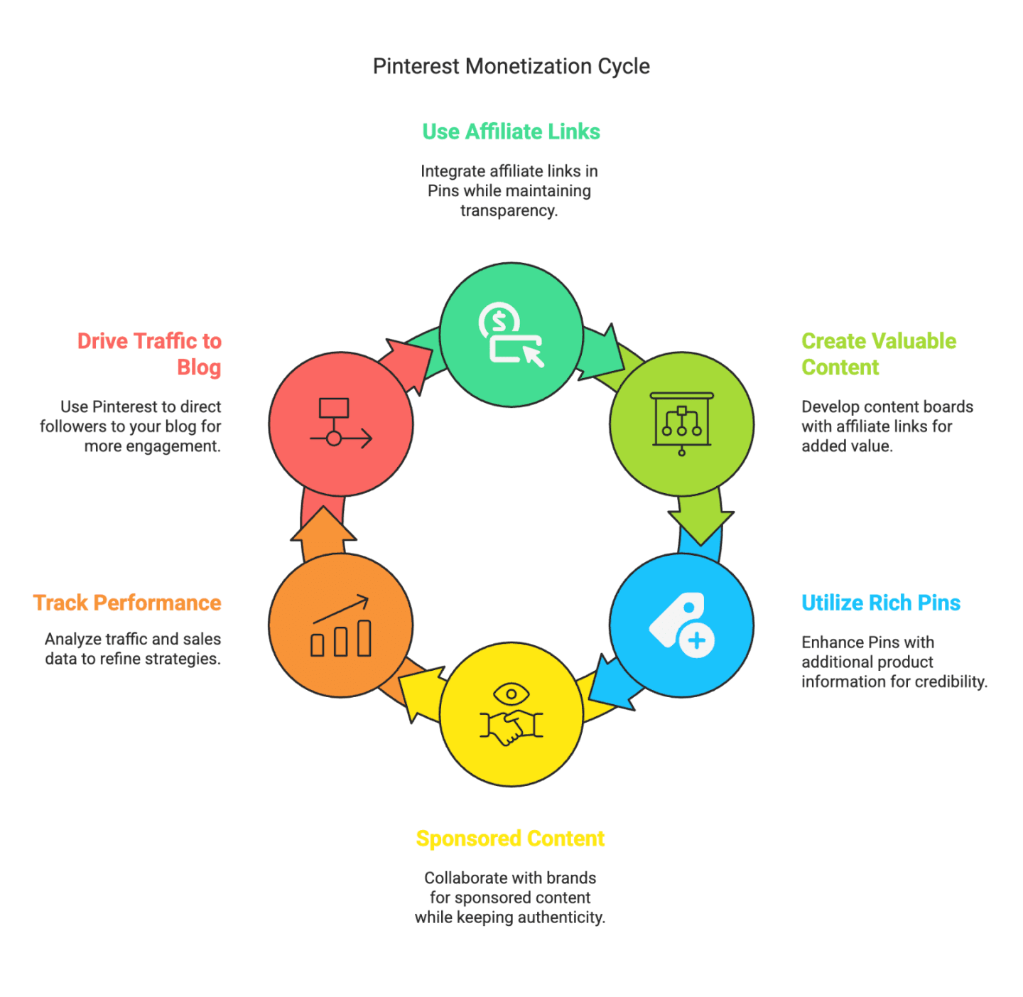 Pinterest’s Shoppable Pins: Underutilized Influencer Goldmine