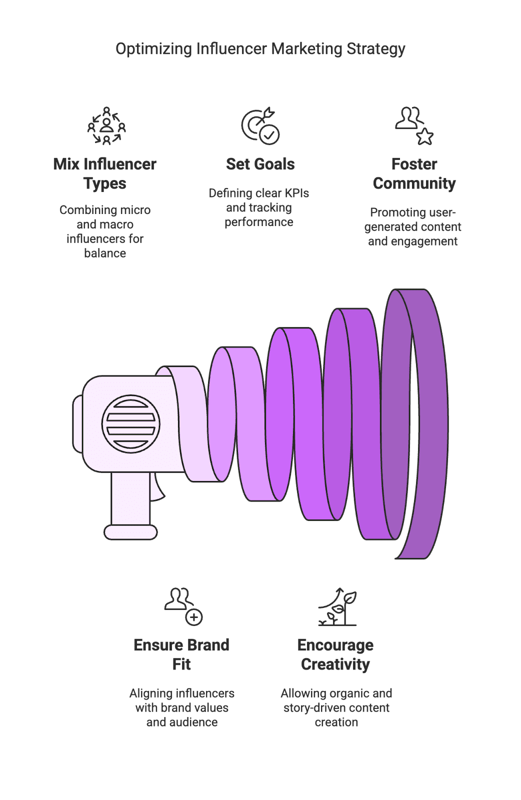 Target’s Influencer Marketing Strategy: Expansion and Impact
