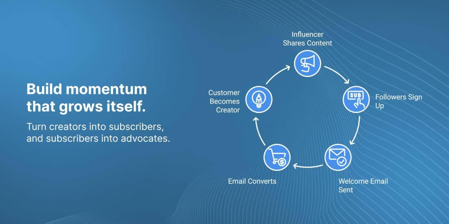 How Stack Influence Supercharges Your Email Marketing Strategy