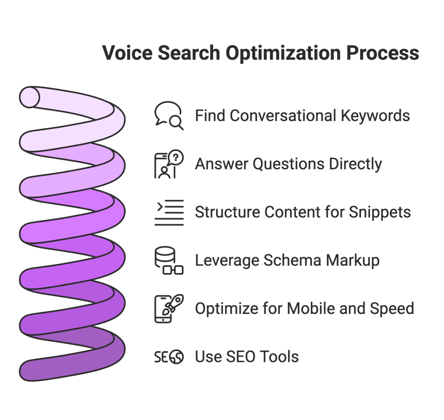 Voice Search Optimization for Influencer Content