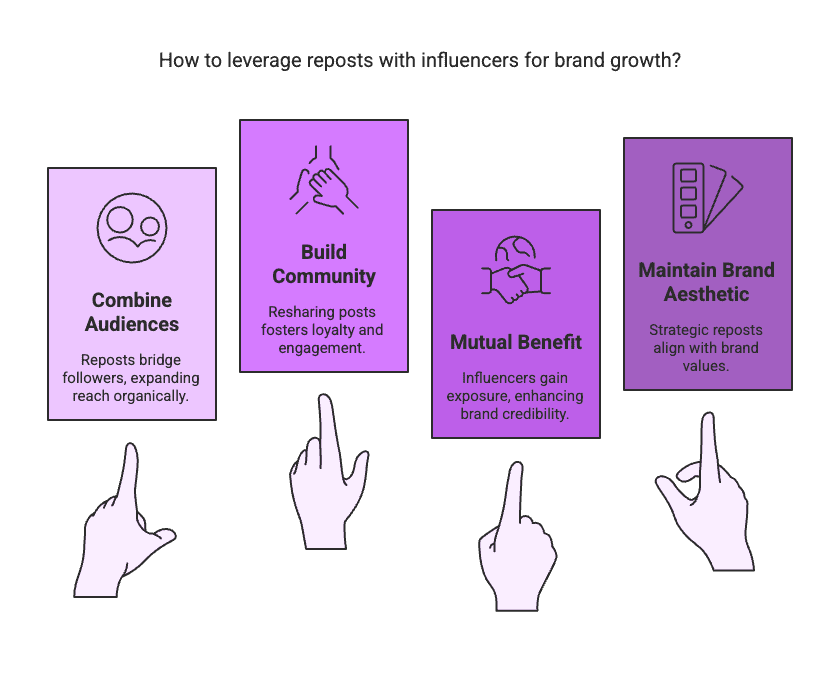 Using Instagram’s ‘Re-Posts’ to Boost Brand Campaigns: A Step-by-Step Guide