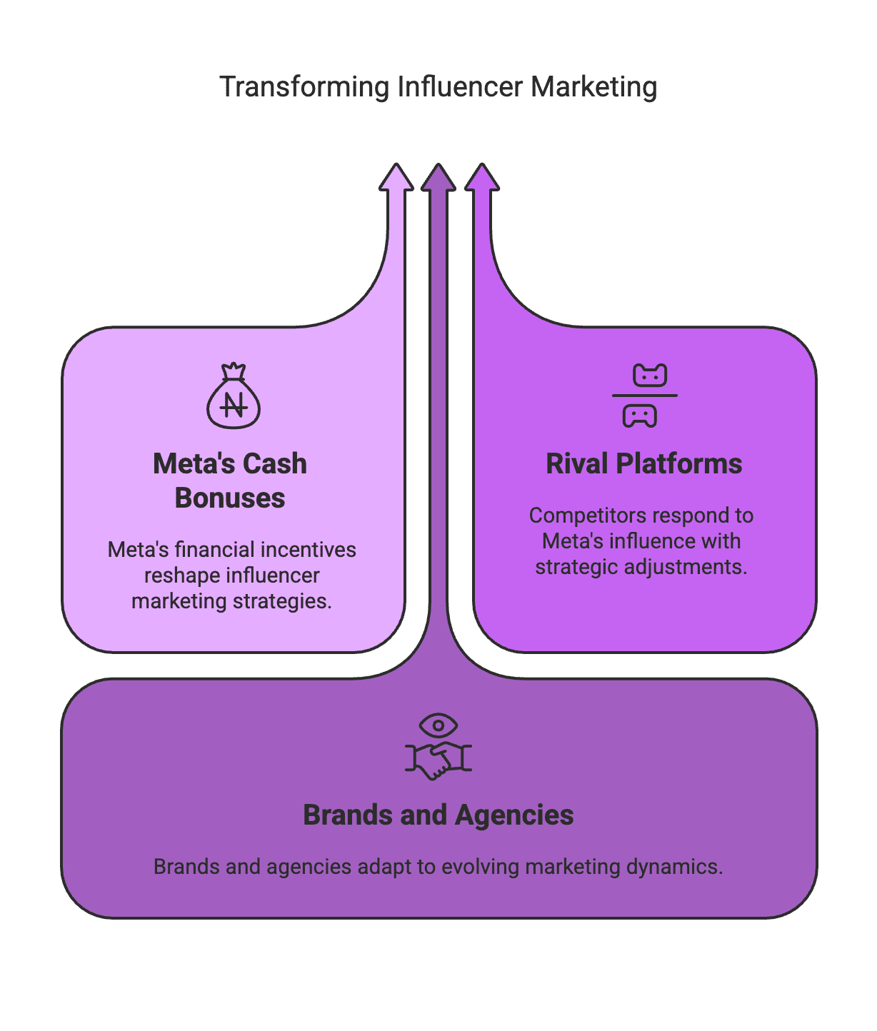 Instagram’s $50K Cash Bonus to TikTokers – A Game-Changer for Micro‑Influencers?