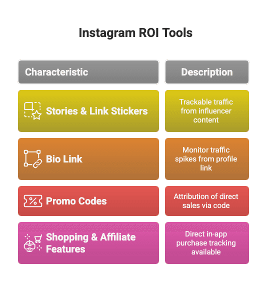 Proving Influencer Marketing ROI: Data-Driven Strategies to Track and Improve Campaign Performance