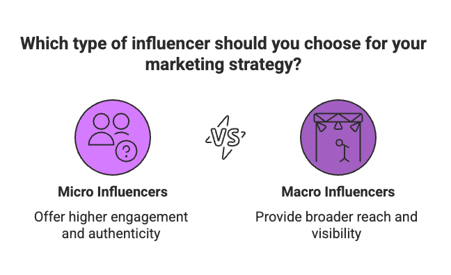 Global Expansion for U.S. Amazon Sellers: Using Micro Influencers to Break Into New Markets