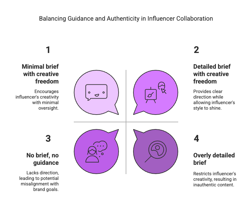 Maximizing Amazon Photos Shopping: A Brand’s Guide to Visual Influencer Campaigns