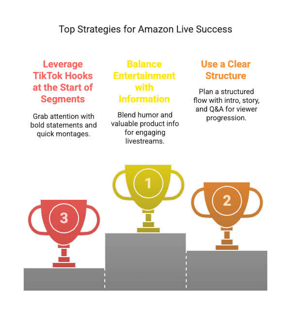 Cross-Platform Video Strategy: Repurposing TikTok Creativity Program Clips for Amazon Live