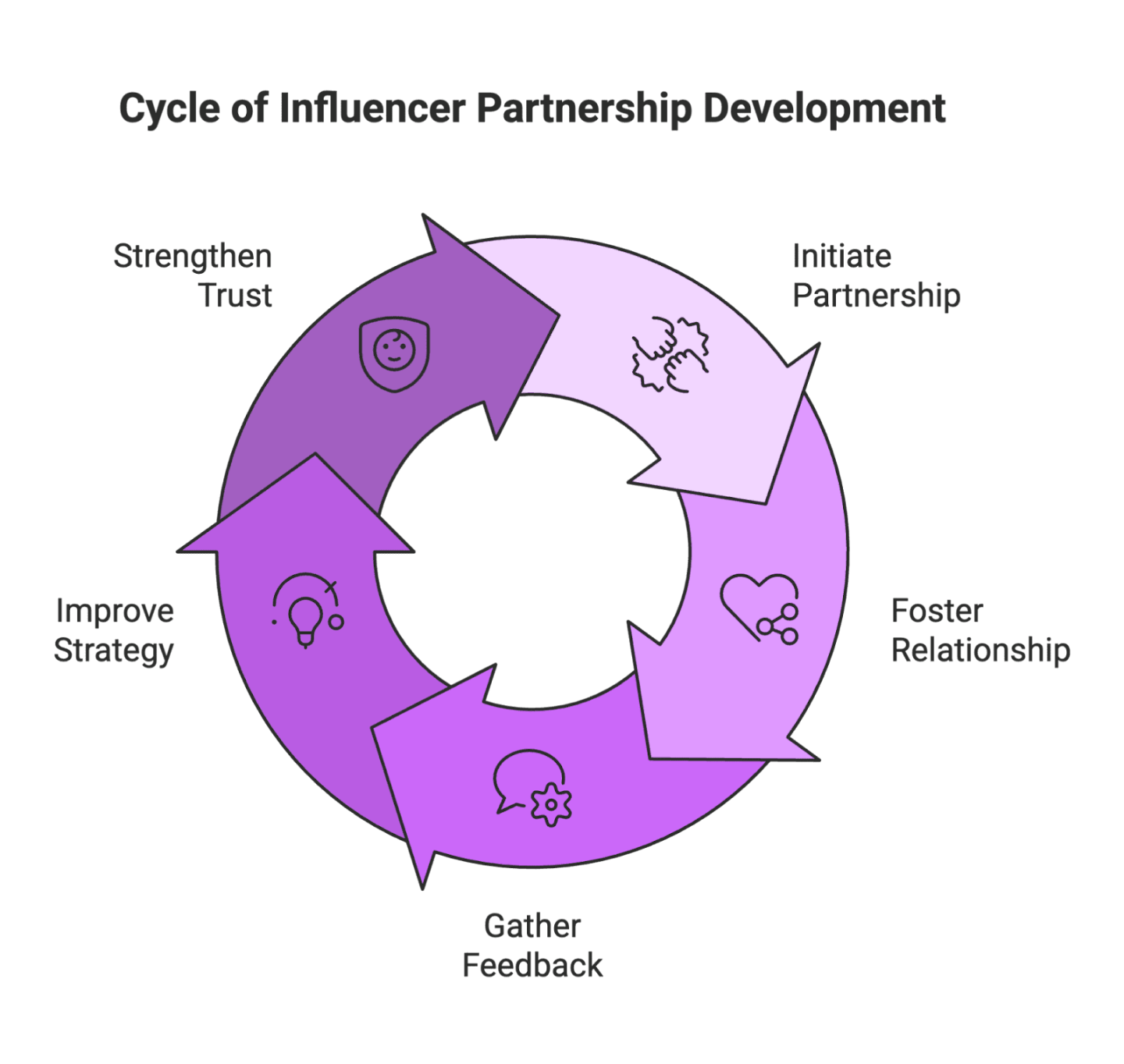 Common Influencer Marketing Mistakes and How to Prevent Them
