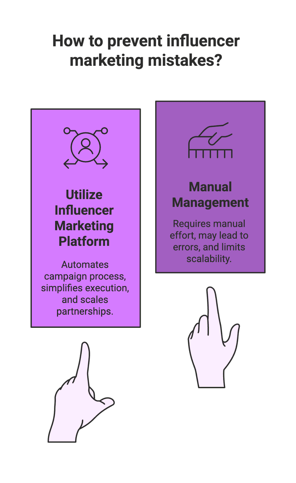 Common Influencer Marketing Mistakes and How to Prevent Them