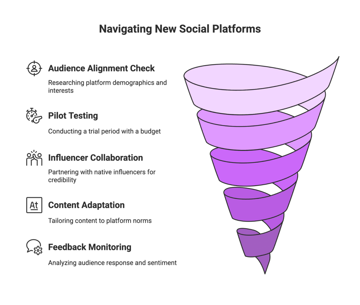 Threads, Bluesky, and Beyond: New Social Platforms Influencers Should Watch