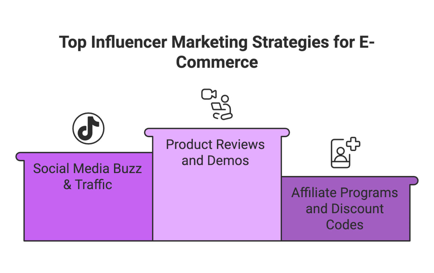 What is Influencer Marketing?