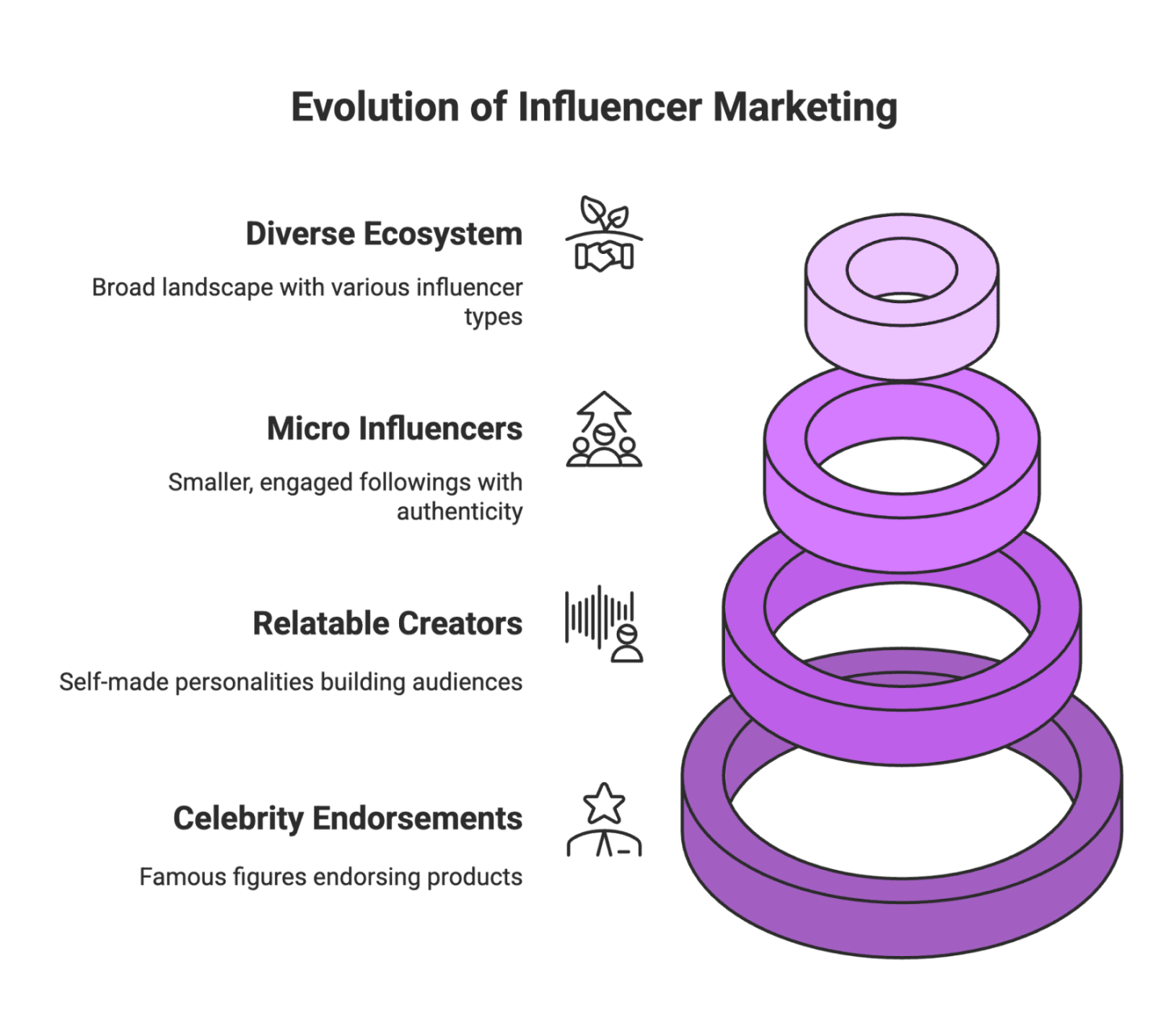 What is Influencer Marketing?