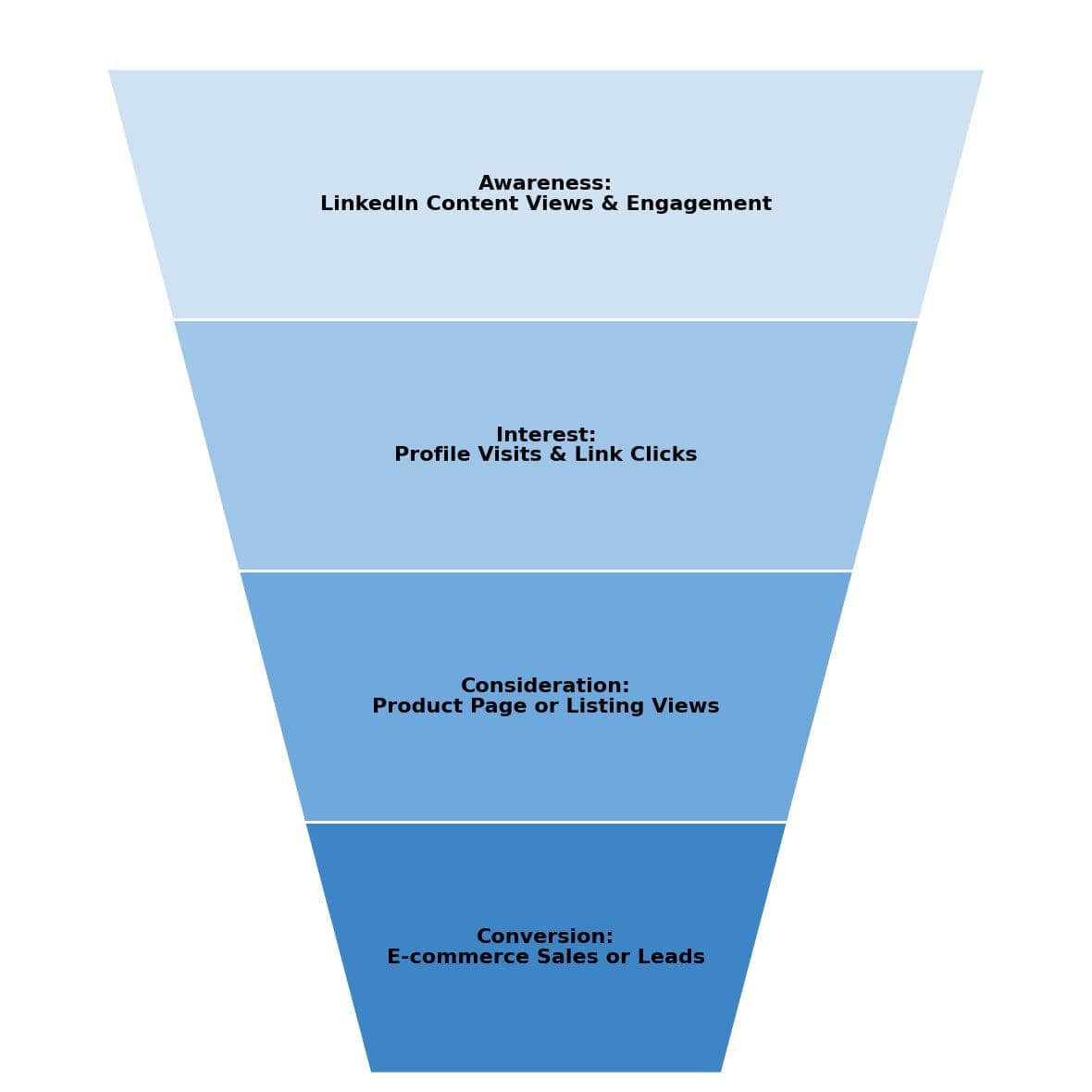 LinkedIn Micro-Influencers: How to Boost Your B2B Marketing