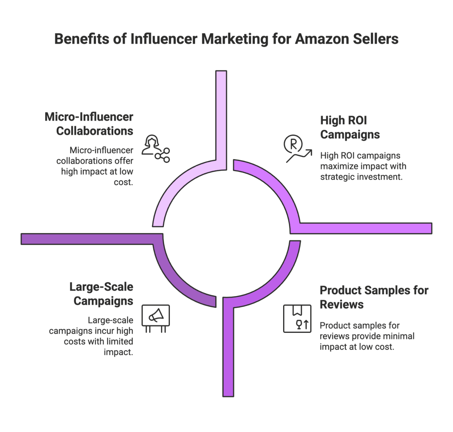 Influencer Marketing Strategies for Amazon Sellers Expanding Internationally