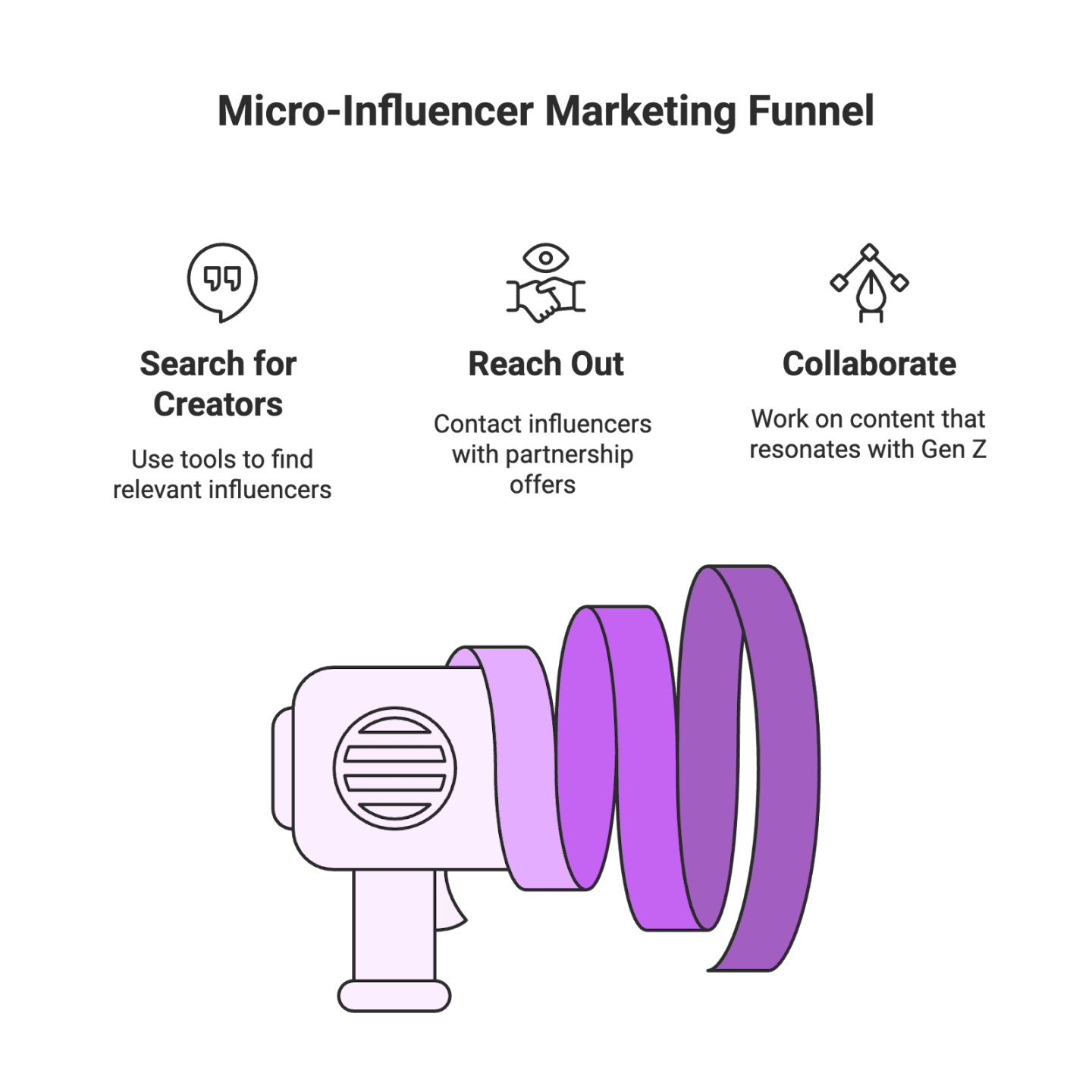 How to Work with Gen Z Micro-Influencers for Authentic Marketing