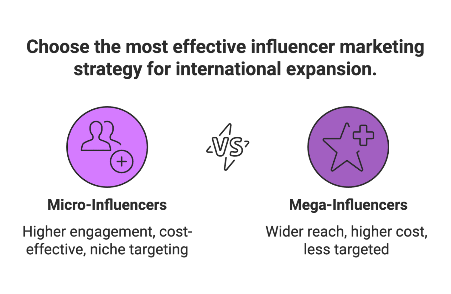 Influencer Marketing Strategies for Amazon Sellers Expanding Internationally