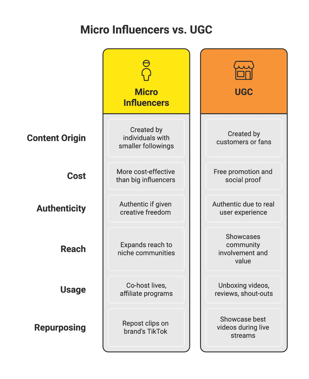 TikTok Shop Masterclass: How Brands Can Boost Sales with Live Shopping