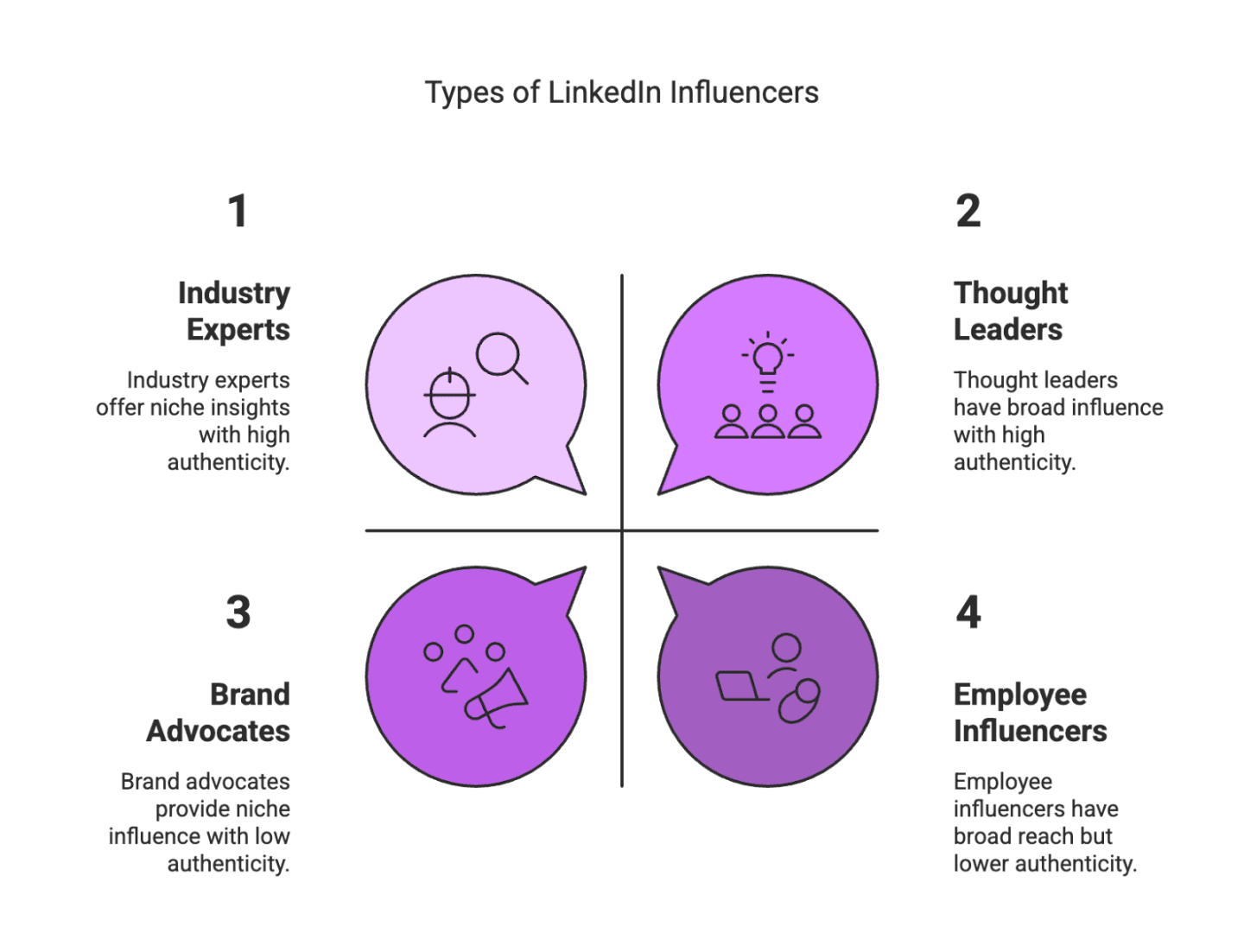 The Role of LinkedIn in Influencer Marketing