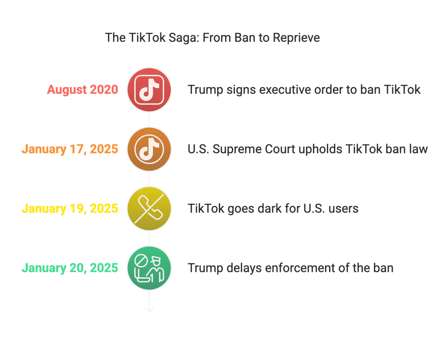 TikTok Ban Drama: How Influencers Are Pivoting After Trump’s Reversal