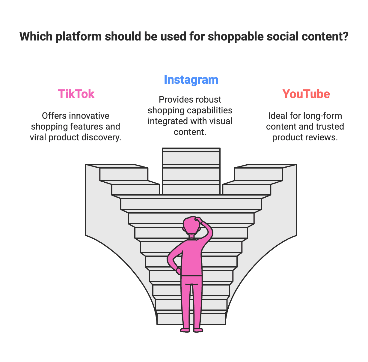 Amazon Shuts Down Inspire: Implications for Influencer Shopping and the Future of Social Commerce
