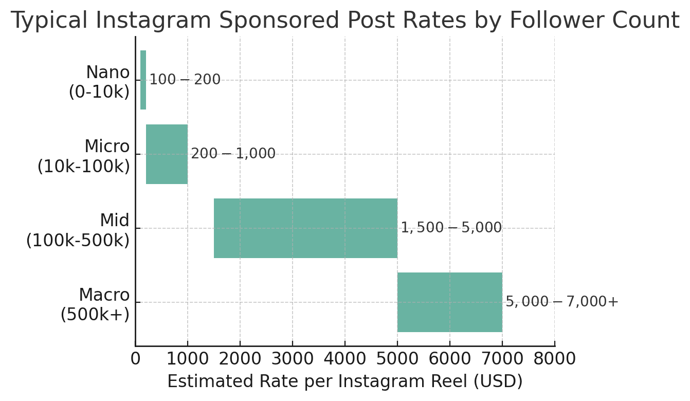 Negotiating Brand Deals: A Step-by-Step Guide for Influencers