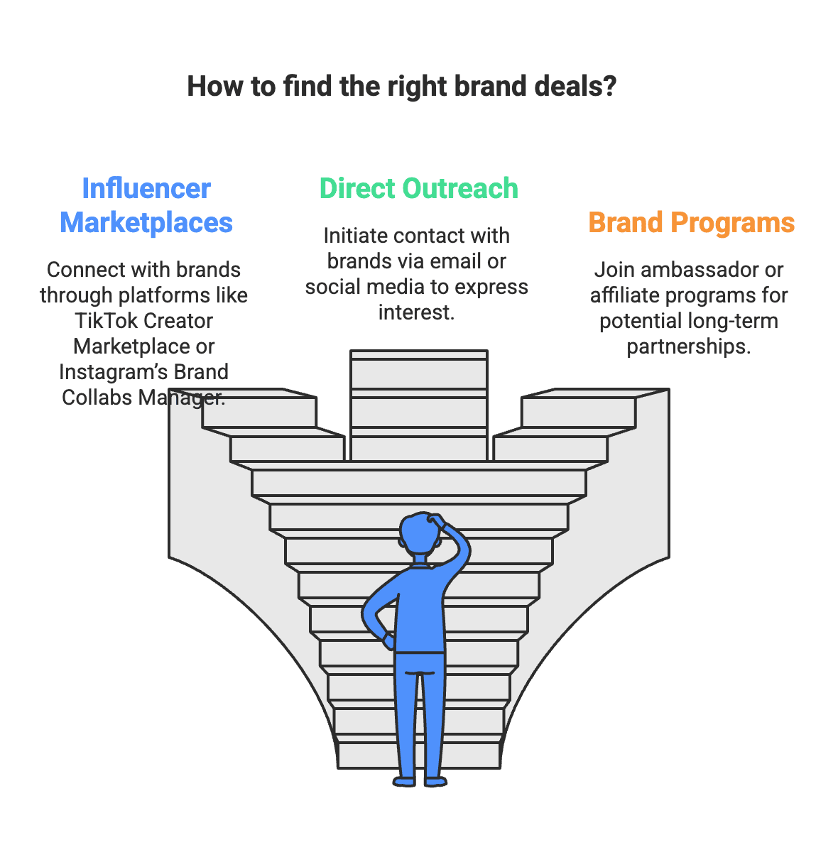 Negotiating Brand Deals: A Step-by-Step Guide for Influencers