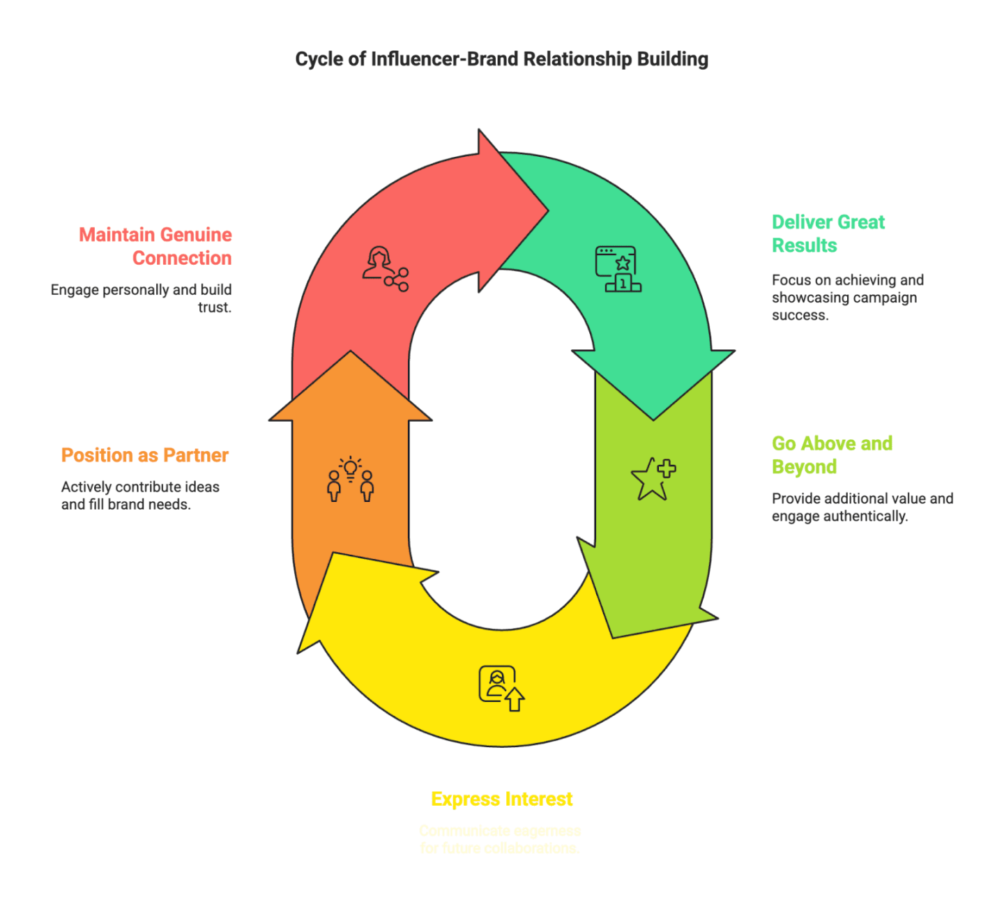 Negotiating Brand Deals: A Step-by-Step Guide for Influencers