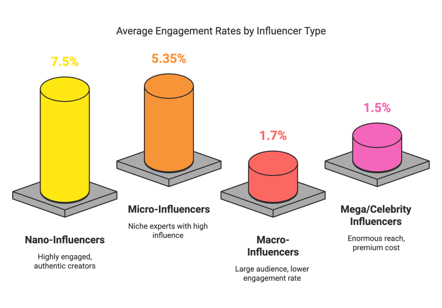 How Influencer Marketing Works