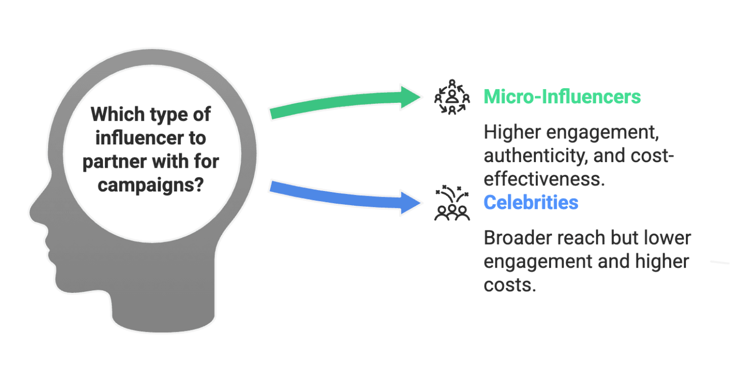 Shopify Merchants Post-TikTok: Where to Focus Influencer Efforts